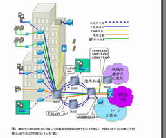 城域光網絡組網技術 演進歷程與未來展望