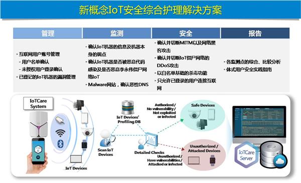 NORMA集團北京研發中心落戶清華同方科技廣場，深化在華技術開發與業務布局